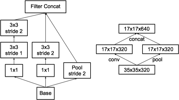 Inception-V3-reducing-grid-size-new