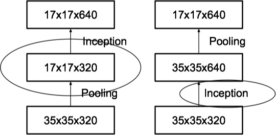 Inception-V3-reducing-grid-size-old