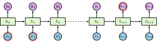 RNN-Long-Term-Dependencies-Long