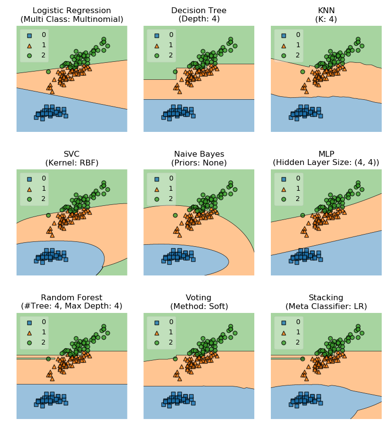 Classifiers-Decision-Regions