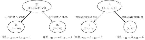 GBDT-Descision-Tree-2