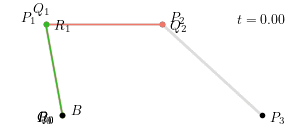 三次贝塞尔曲线生成过程