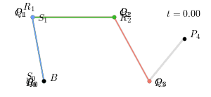 四次贝塞尔曲线生成过程