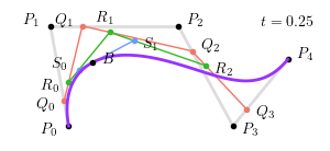 四次贝塞尔曲线