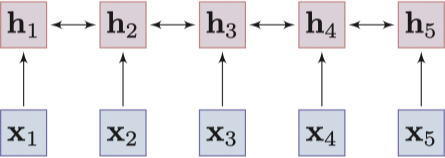Sequential model