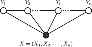 线性链条件随机场