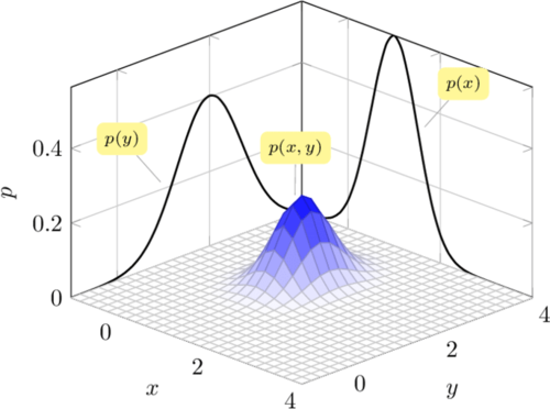 图片来源：Bayesian tracking of multiple point targets using expectation maximization