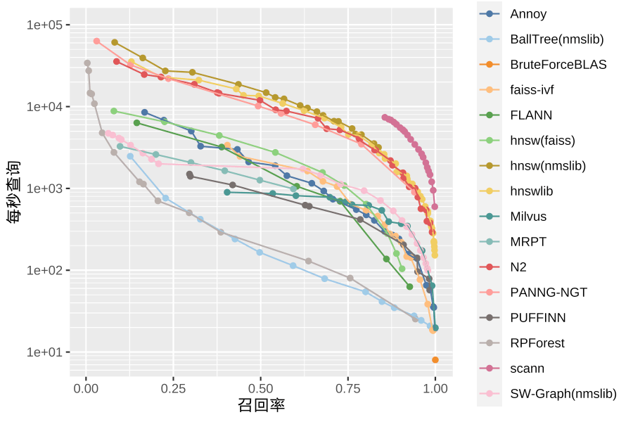 Glove-100-Angular (K=10)