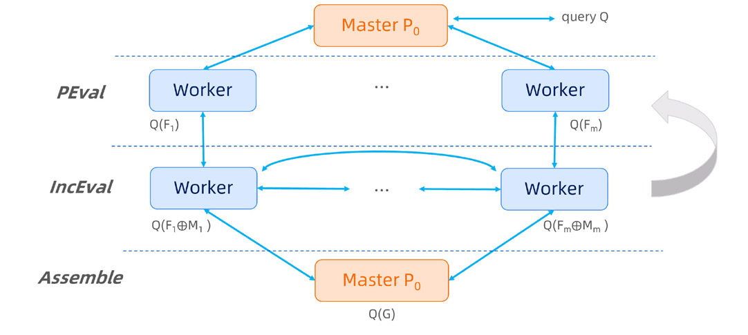 Execution Model in GAE