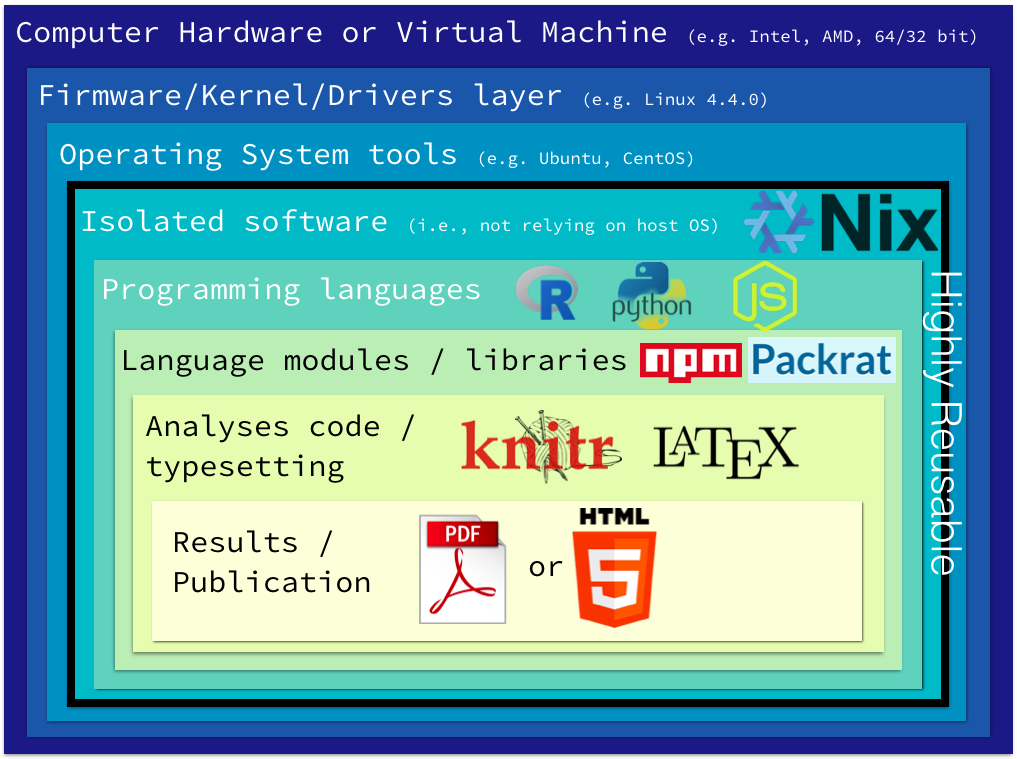图片来源：https://github.com/MozillaFoundation/2017-fellows-sf