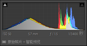 原始图片 Lightroom 直方图